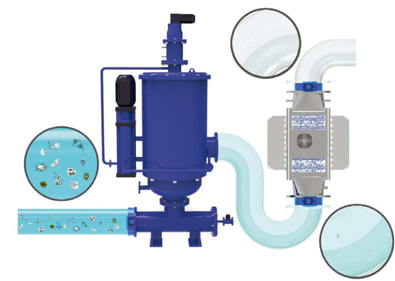 the principles of mechanical filtration combined with UV and ultrasonic processing.jpg
